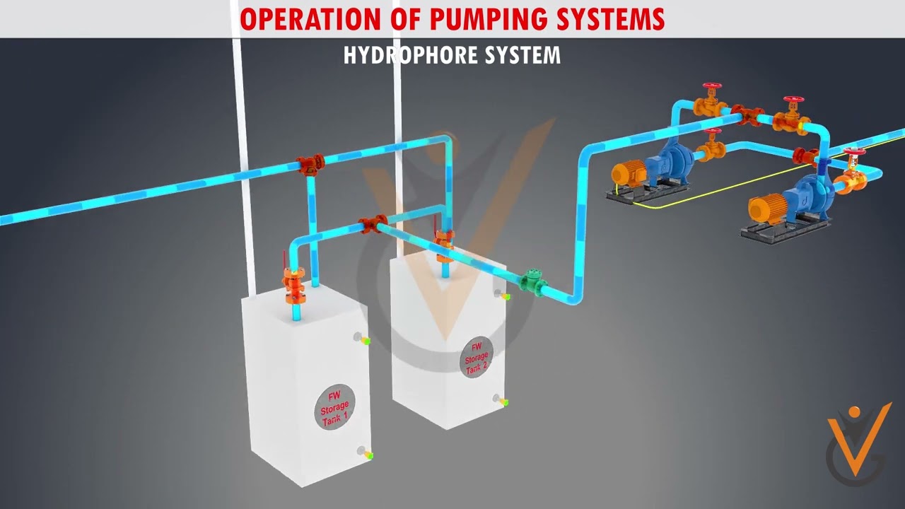 Cụm tăng áp nước ( Hydrophore unit )